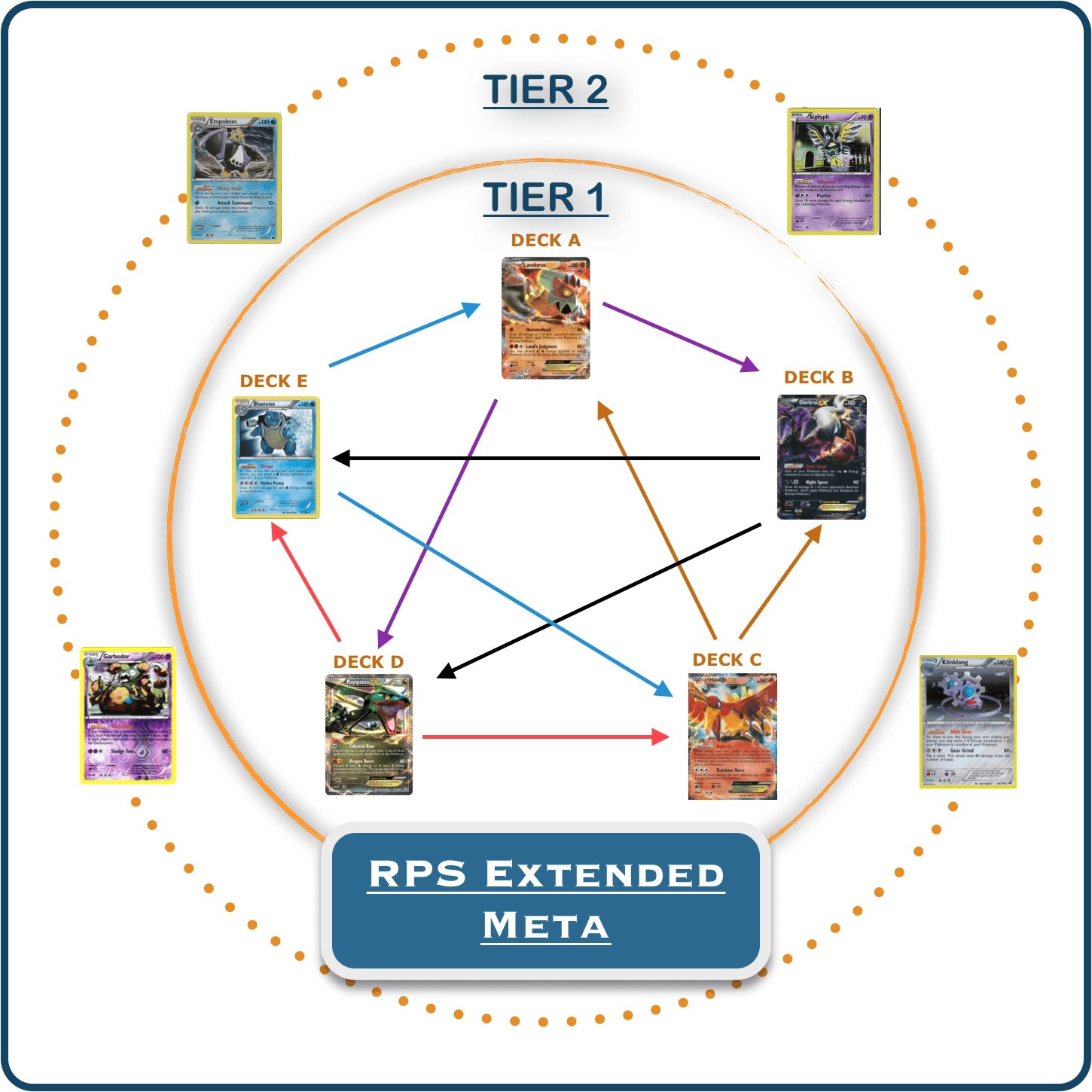 The TCG Meta Shift