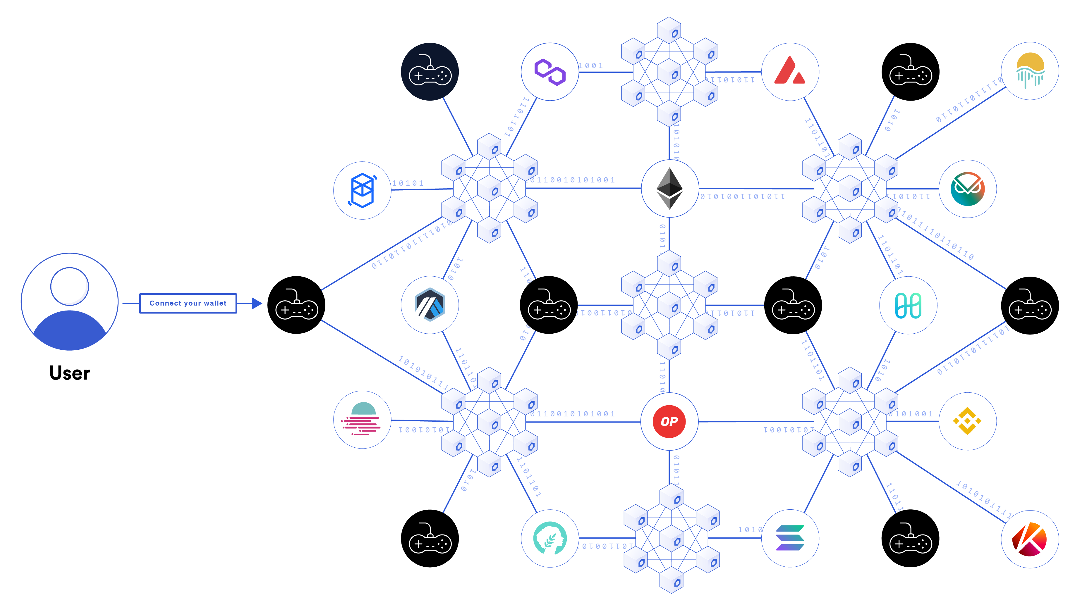 blockchain gaming