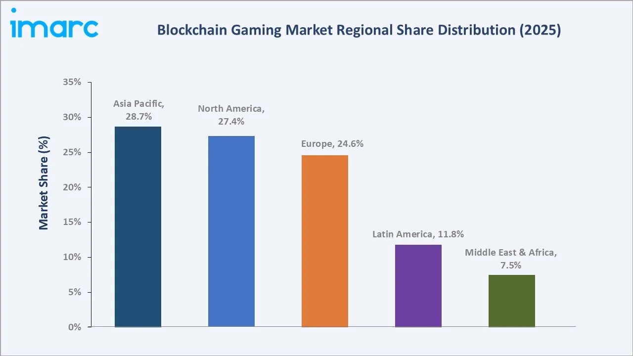 Top 5 TCG OnChain Projects Dominating the 2026 Crypto Gaming Market
