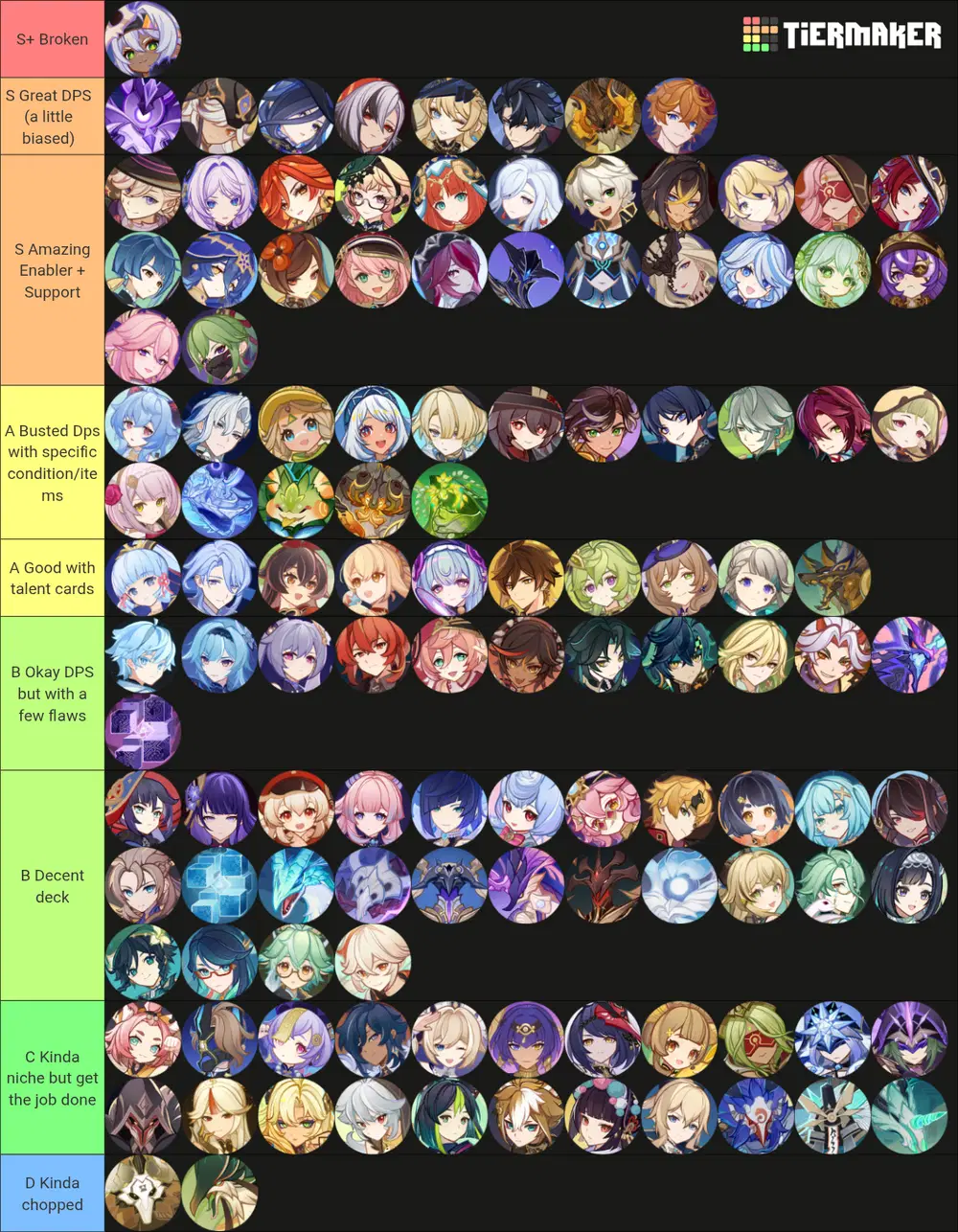 The TCG Meta