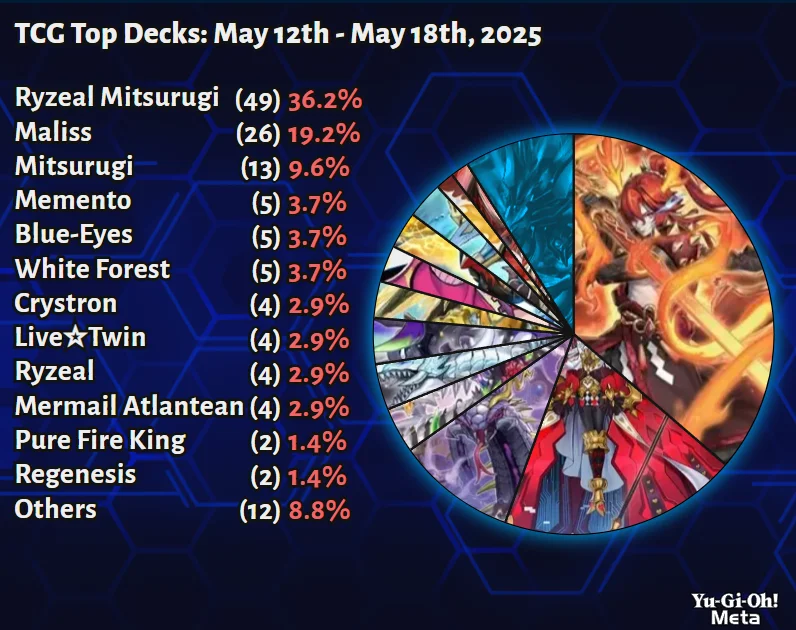 The 2026 TCG Meta: How On-Chain Verification is Reshaping Competitive Play and Provenance