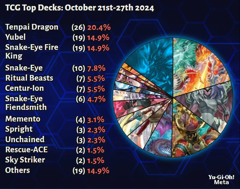 The 2026 TCG Meta: How On-Chain Asset Portability is Redefining Competitive Play