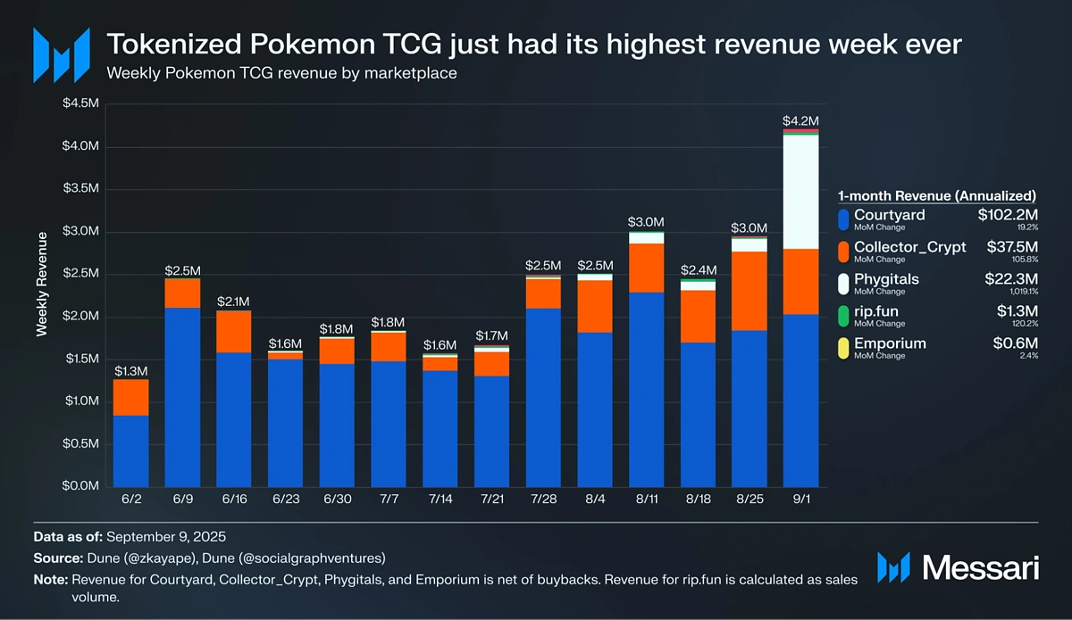 TCG on-chain
