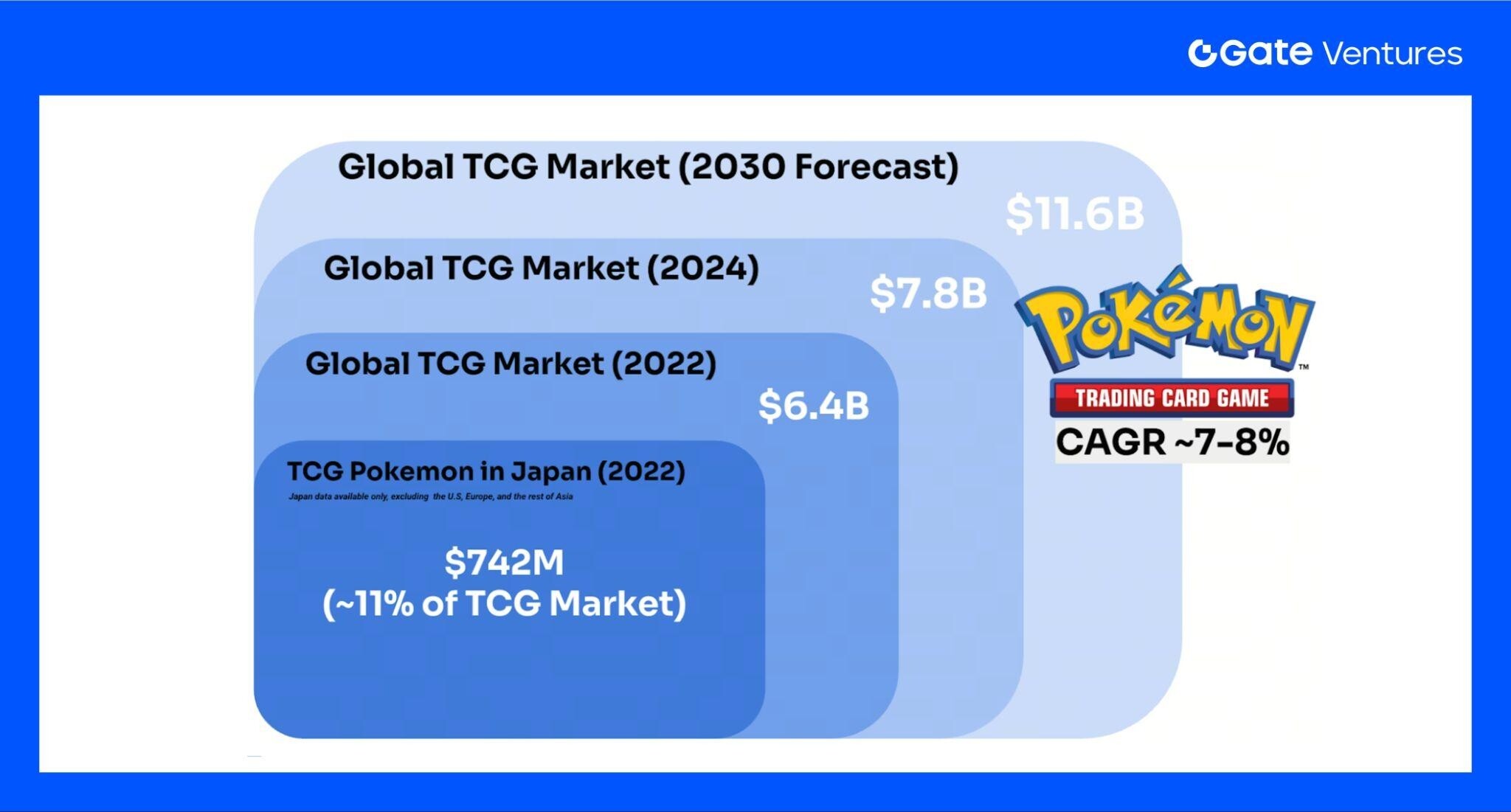 The 2026 TCG Meta Shift: How On-Chain Provenance is Redefining Secondary Market Values