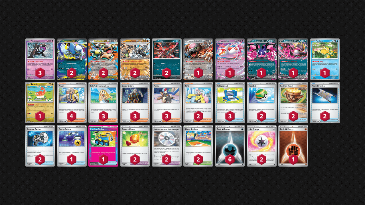 The TCG Meta