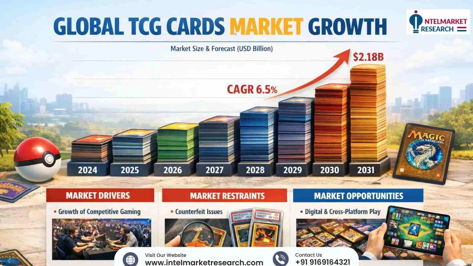 How AI-Generated TCGs Are Reshaping the 2026 Collector Market: A guide to On-Chain Provenance