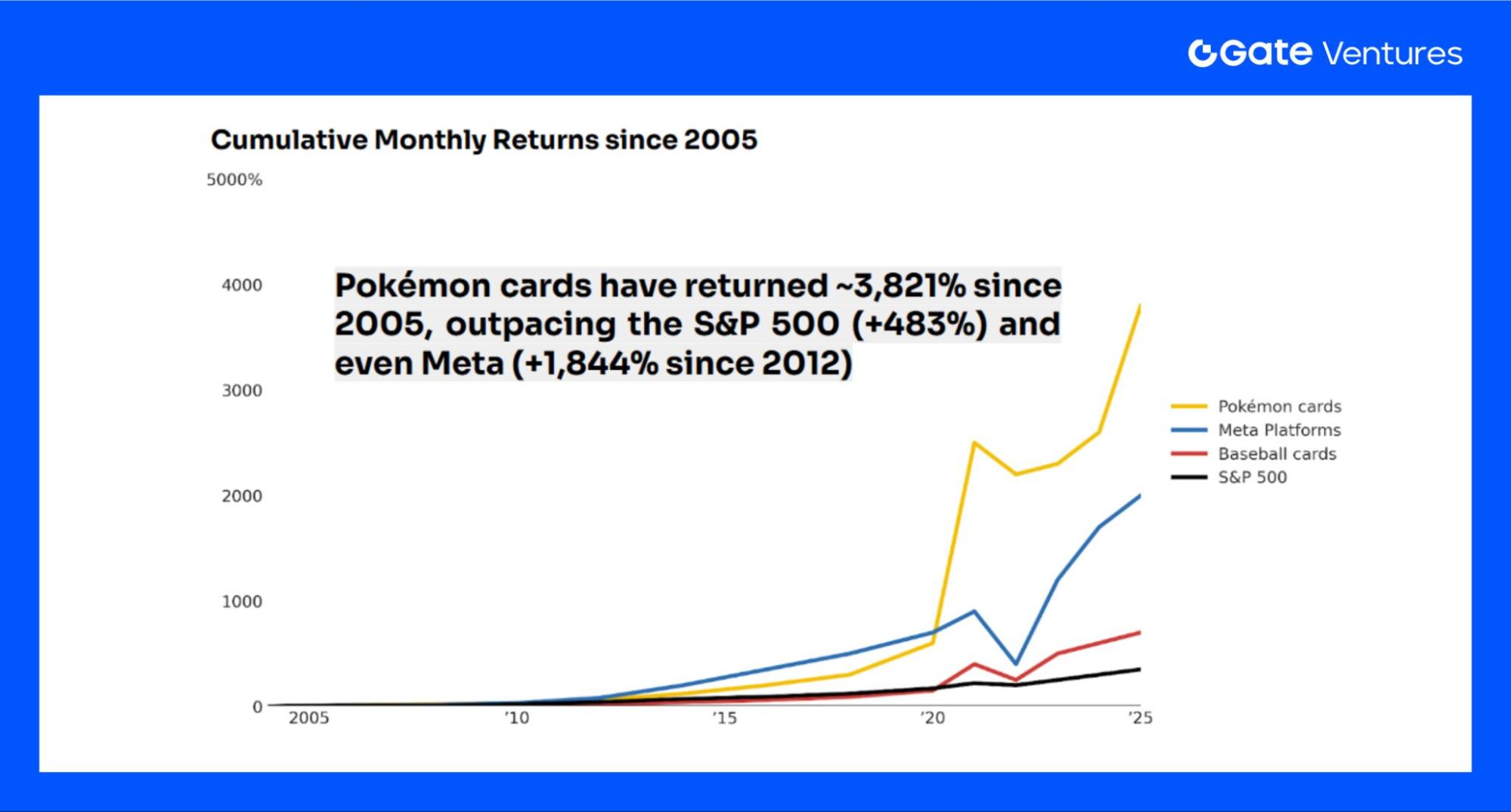 The 2026 TCG On-Chain Revolution: How AI-Driven Provenance is Reshaping Digital Collectibles