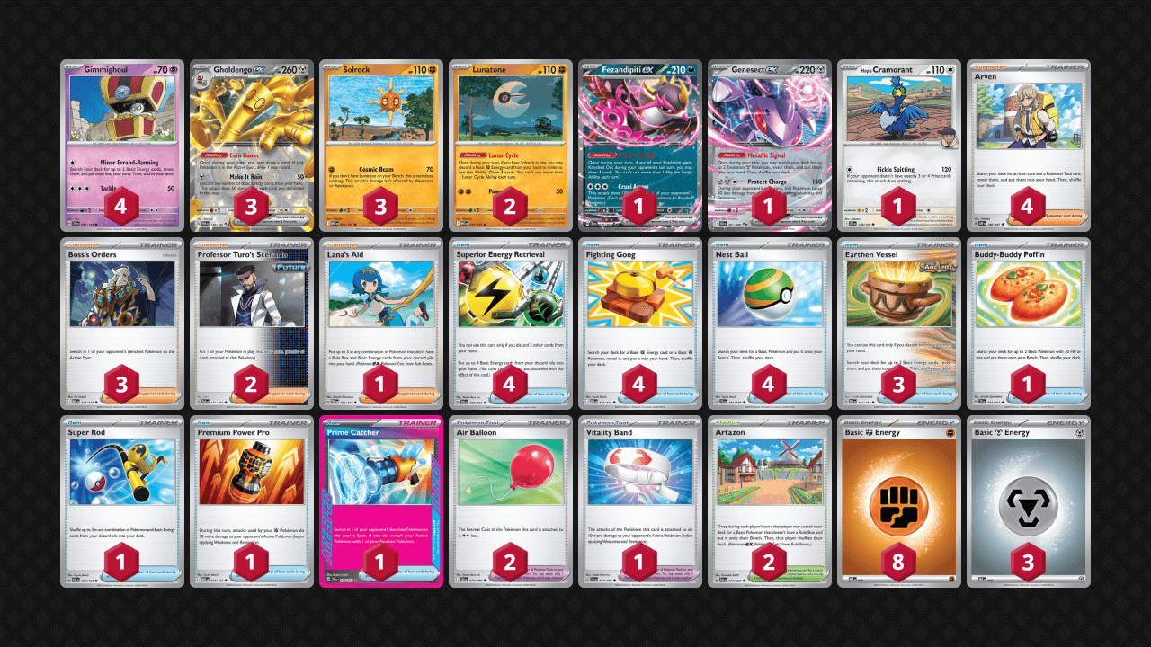 The TCG Meta