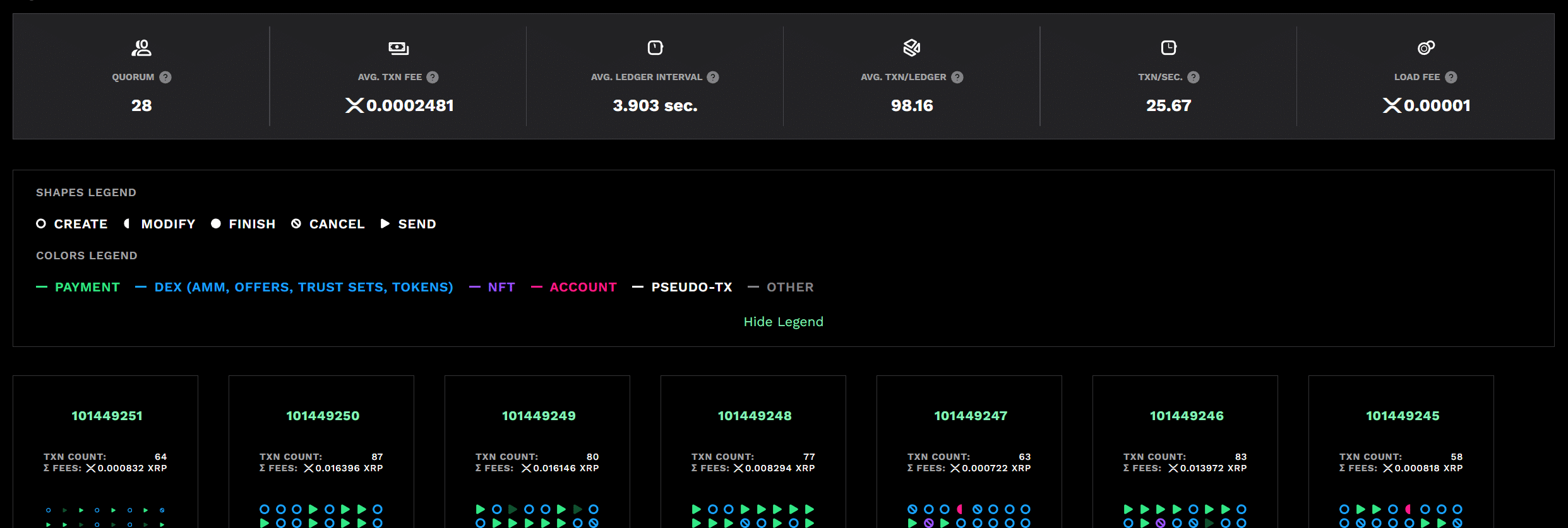 Ethereum Gas Fee Tracker