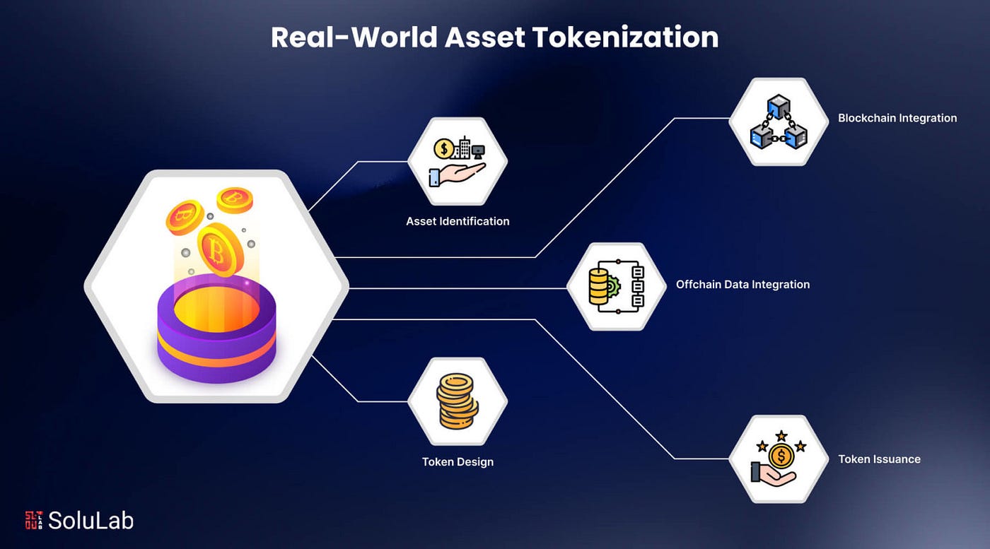 fractional ownership tokenized assets